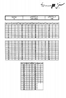 فراگیر پیام نور کارشناسی جزوات سوالات علوم اجتماعی پژوهشگری علوم اجتماعی کارشناسی فراگیر پیام نور 1389